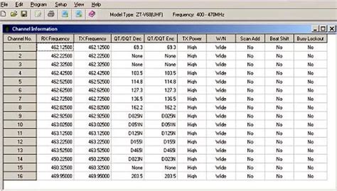 baofeng 16 channel frequency list.